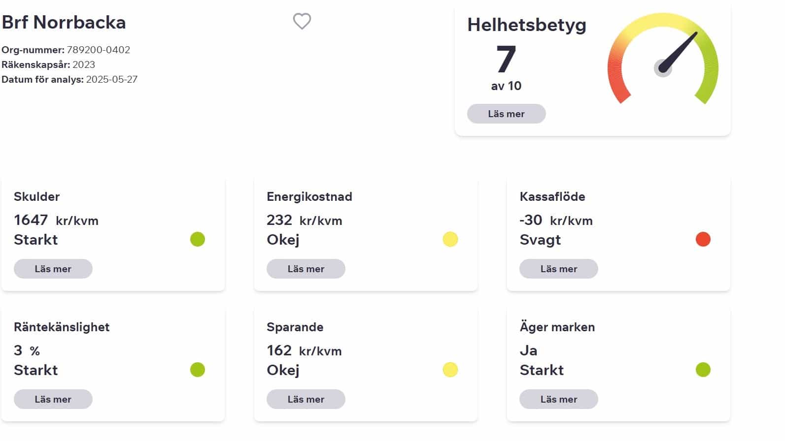 Analys Med Helhetsbetyg Analys av en bostadsrättsförenings ekonomi med bra resultat
